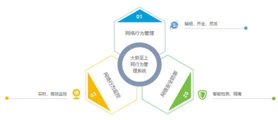 邵陽市水利局部署大勢至上網行為管理系統，筑牢網絡安全與效率防線