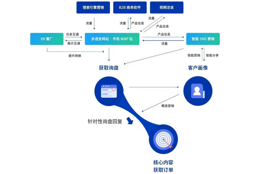 跨境獨立站SaaS服務商&ldquo;思億歐&rdquo;擬赴北交所上市 三年利潤總額超5000萬